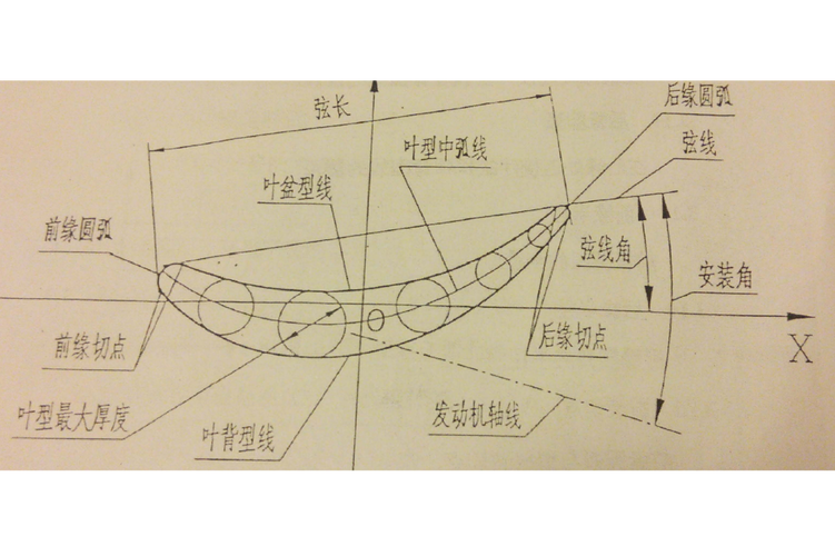 轴流风机叶片角度安装示意图