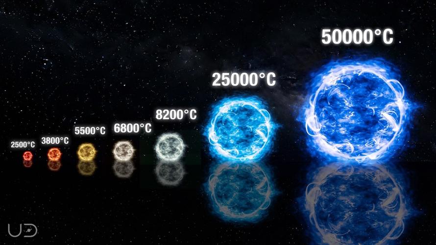 恒星颜色温度对比示意图