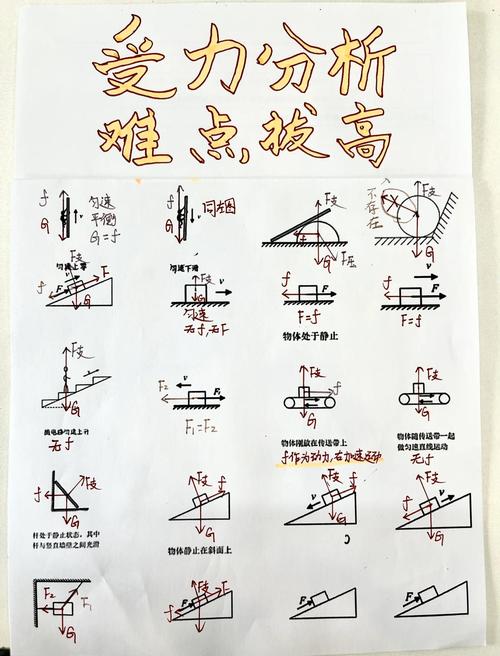 中学生书桌动力学受力分析草稿实拍