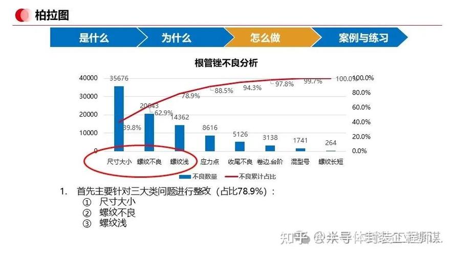 2024年工厂柏拉图分析的最新实操要点