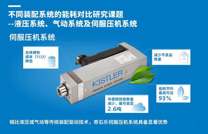 伺服液压系统能效对比图