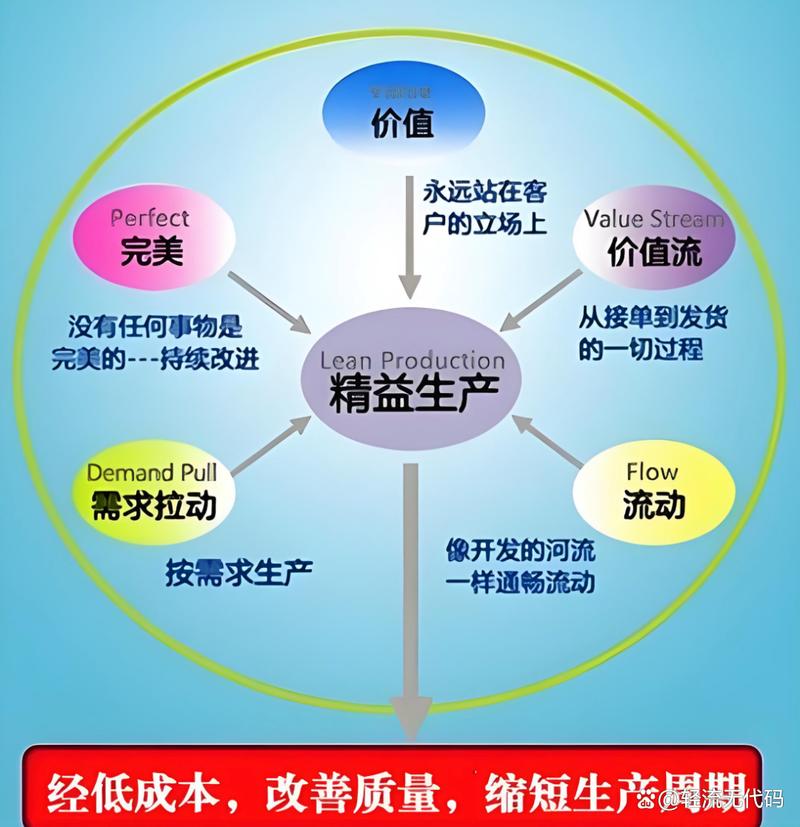 新订单环境下，精益生产的新玩法