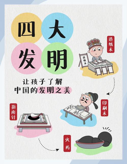 四大发明本身就是最好的创新课