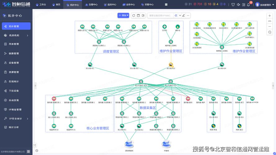 智能产线运维管控平台边缘采集拓扑结构图