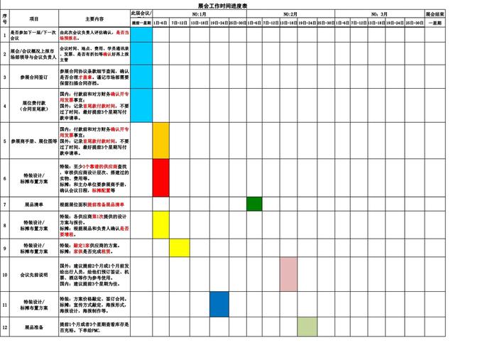 企业周会进度汇报环节时间分配板