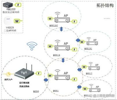 藏在亲子共读里的wifi原理