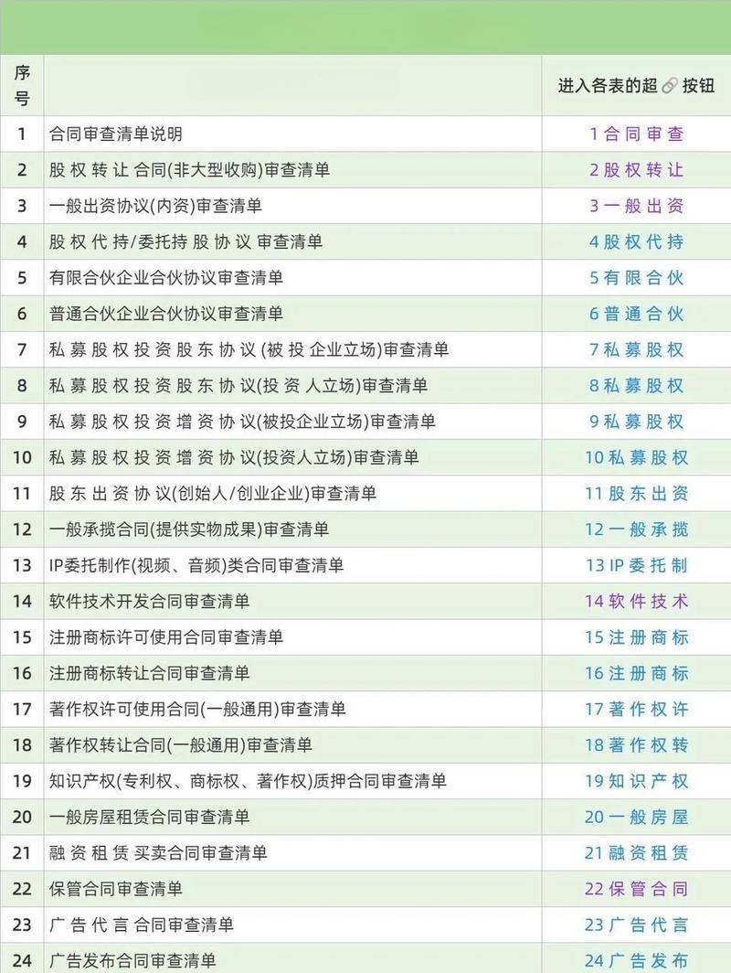 北京涉外企业劳动用工合规审核清单