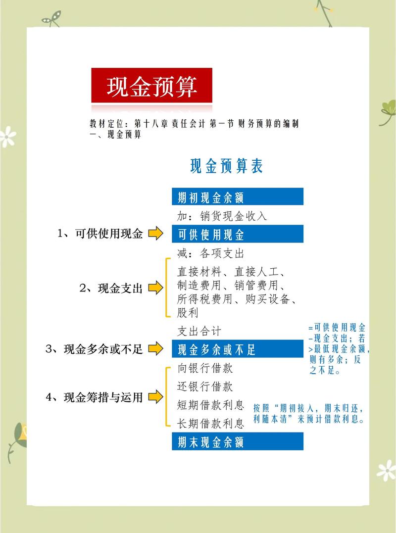 哪些情况，必须咬咬牙加预算？