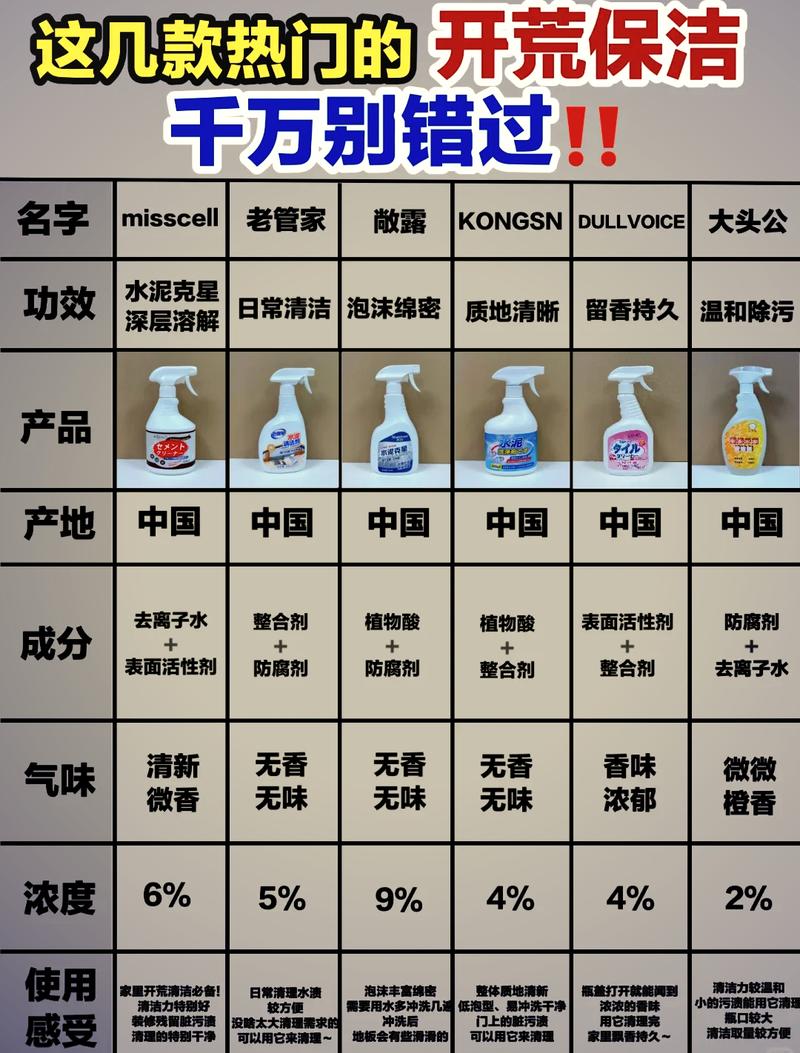 这些情况别硬用天然清洁剂,省得白忙活