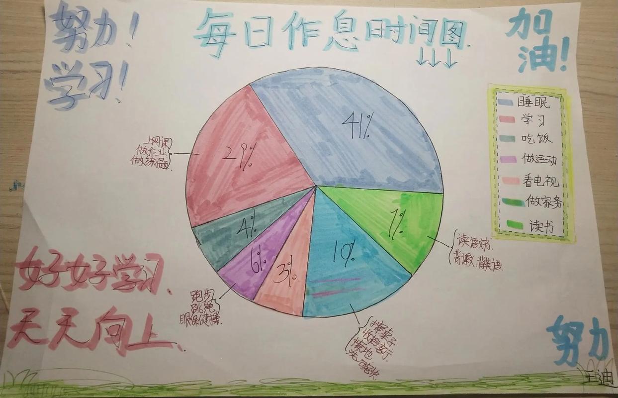 小学生手绘课余时间分配扇形统计图作业