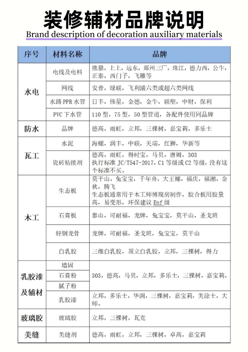 装修辅料品牌型号验收对比清单