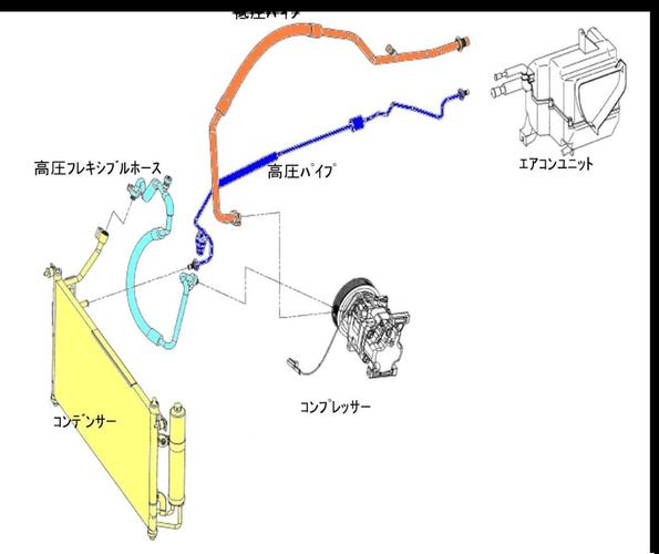 汽车空调高低压管路位置示意图