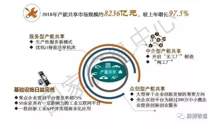 产能共享交易接下来会往哪走