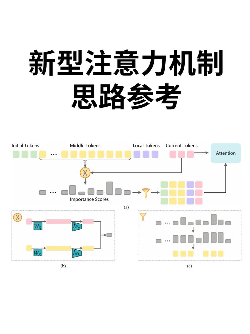 一、注意力机制的核心:不是