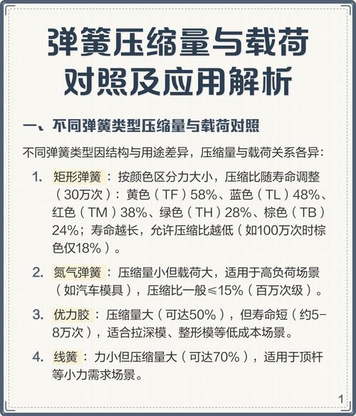 弹簧:额定载荷不是让你满负荷用的