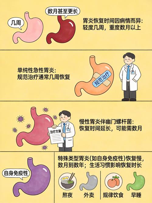 特殊情况，就得特殊调整时间