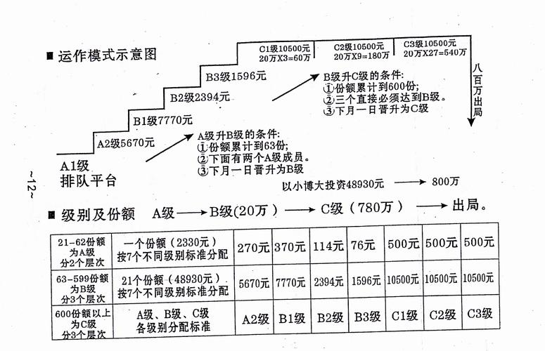 传销层级返利法律认定标准示意图