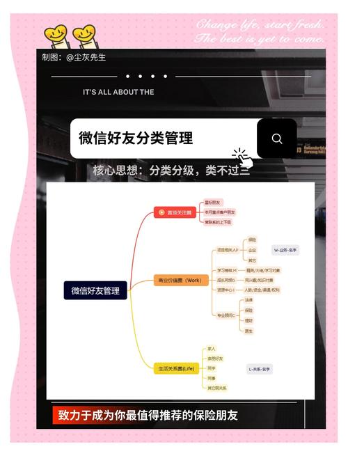 企业私域微信好友列表分类截图