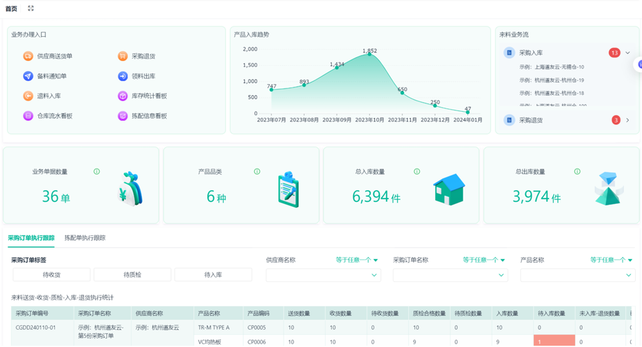 我踩过的那些坑:WMS不是买来就能用的