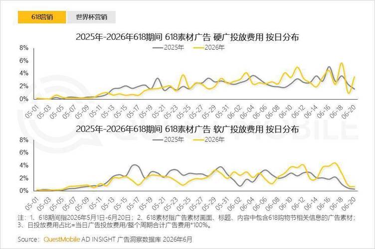 2026年中国LLM广告ROI对比数据表