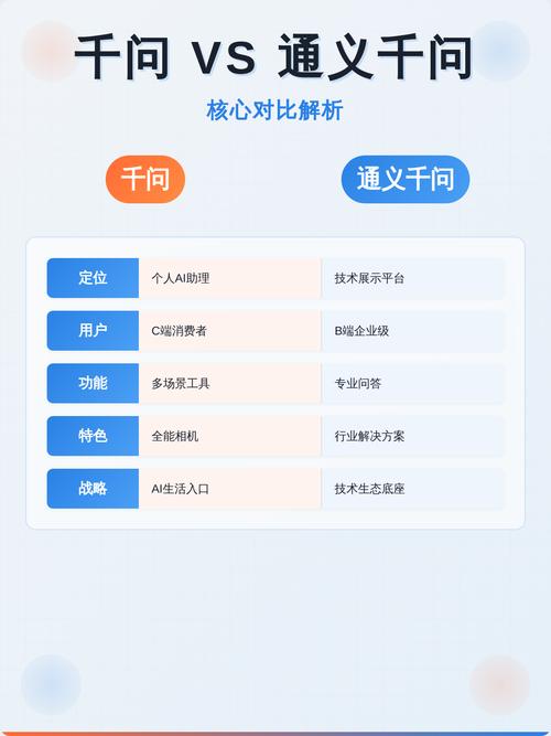 通义千问AI搜索品牌推荐示意图