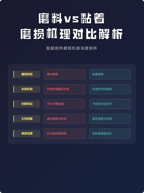 没人会说透的磨损本质