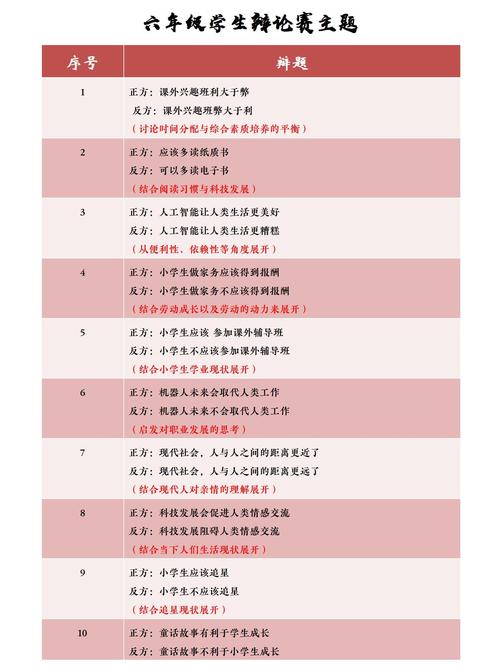 内容要跟核心关键词匹配,别跑题