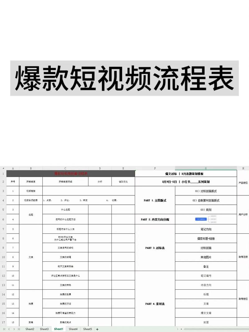 电商爆款拆解复制产业化流程表