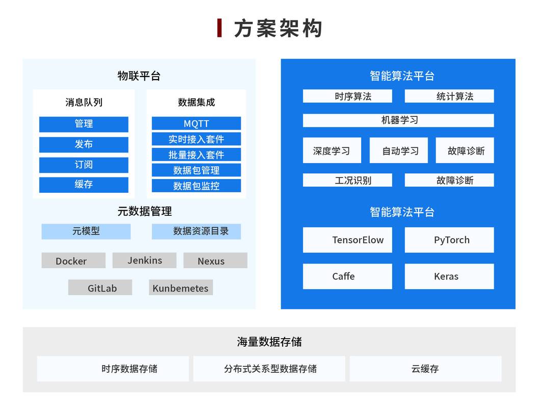 工业互联网平台预测性维护模型训练