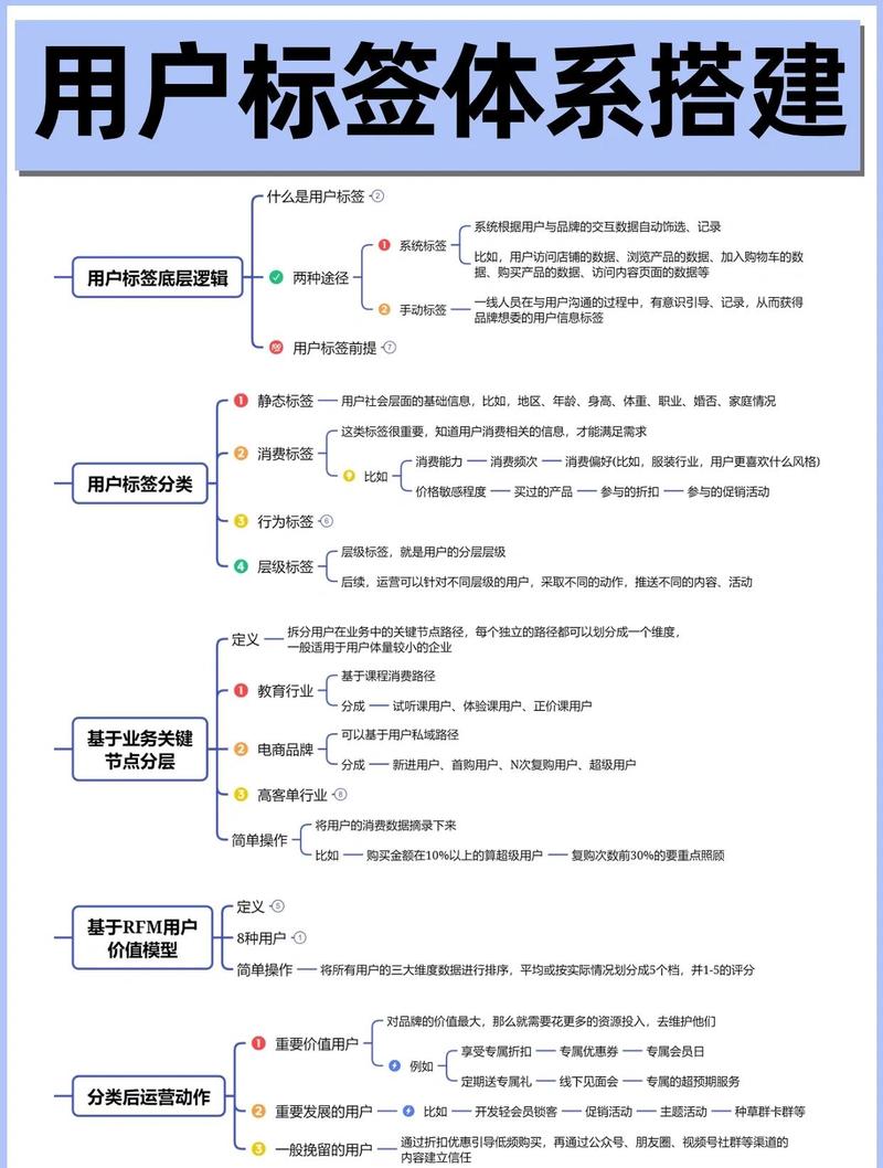 品牌私域用户分层运营手写台账