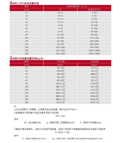 工业不同工况流量计选型对照表