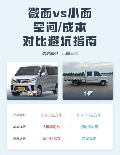 成本与避坑篇