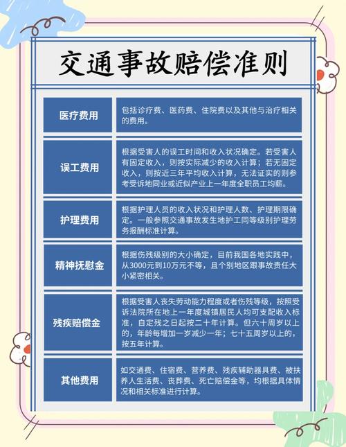 理赔材料整理常见错误对比图