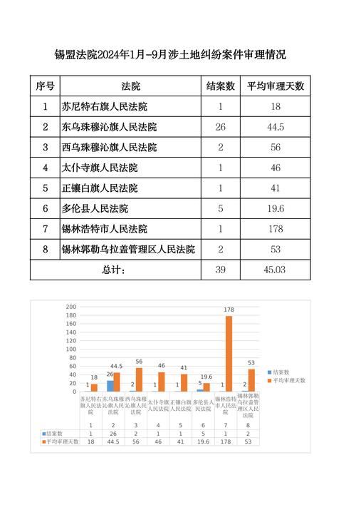 2020-2024姓名权变更纠纷裁判结果占比图