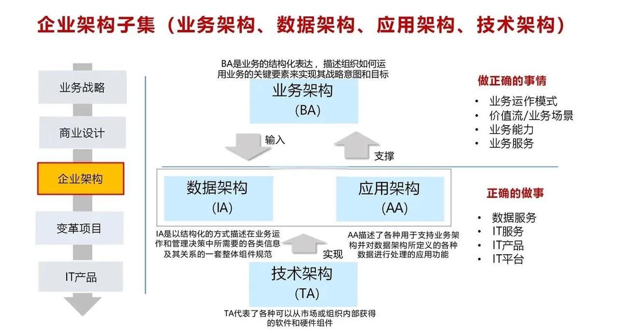 E-E-A-T品牌信任信号架构图