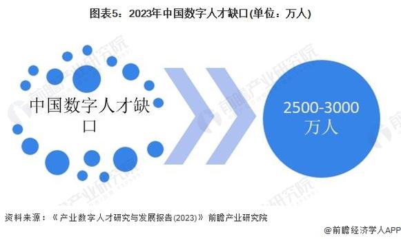 人才缺口不在数量在匹配度