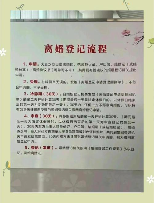 民法典离婚冷静期流程步骤示意图