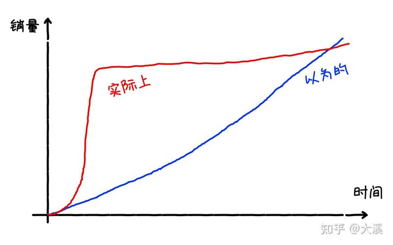 彩色曲线才是真正的大魔王