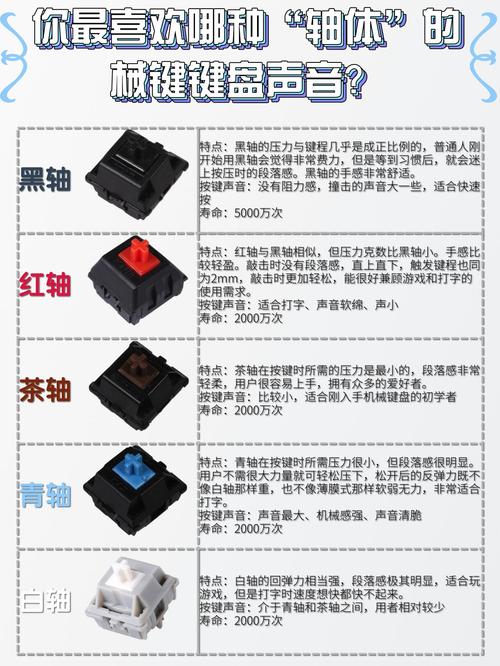 三种常见机械键盘轴体敲击声波形对比示意图