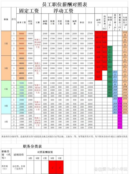某招聘平台行政岗薪资分布截图