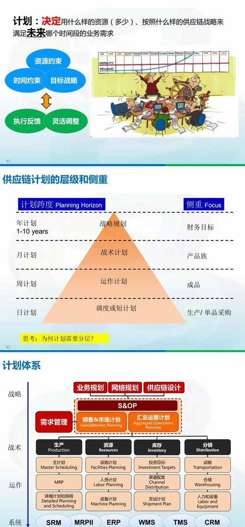供应链上的隐形博弈