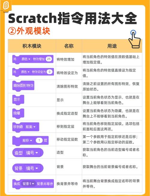 不同阶段设计教程选择对照表