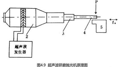 模具镜面抛光超声波工具操作示意