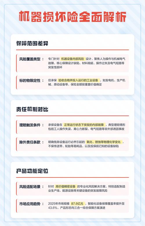机器损坏险与财产一切险保障范围对比表
