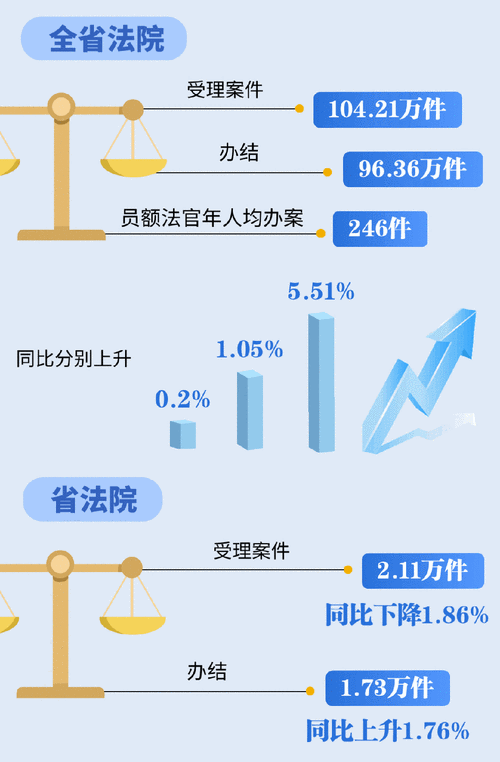 司法统计图表侵权案件胜诉率柱状图