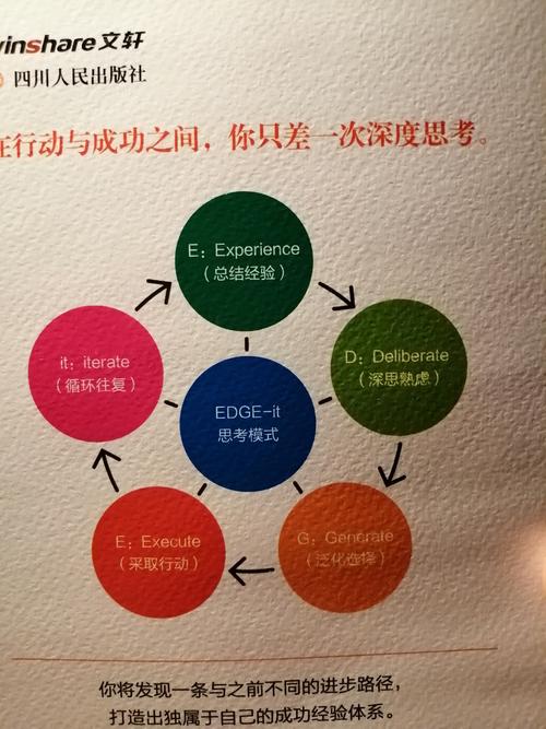 练出行动思考，三个随手能用的小方法