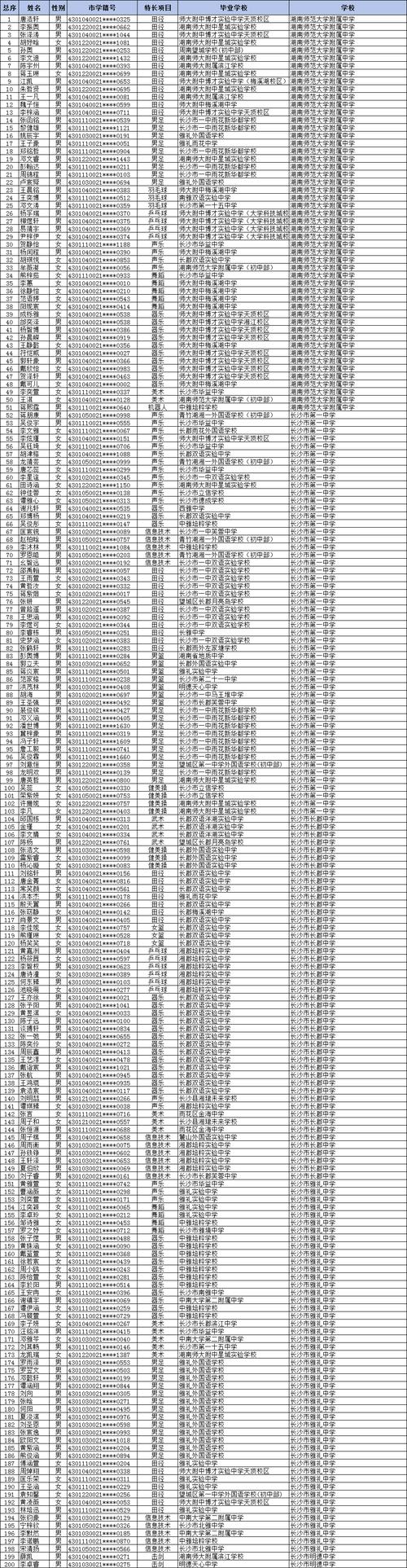 2024普通高中特色办学审批名单公示页