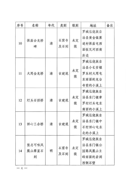 四、排雷清单:这些地方千万别去