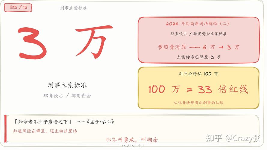 最容易踩的坑，找对份数对应关系