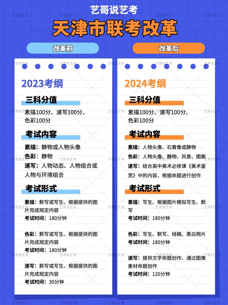 艺考改革政策文件对比图